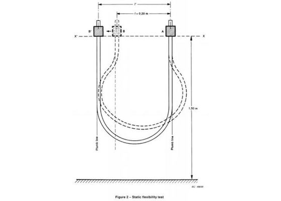Testgerät des Kabel-IEC60245, statischer Flexibilitäts-Test